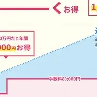 リスティング広告の新常識