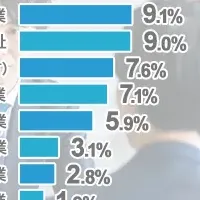 人事施策と離職率