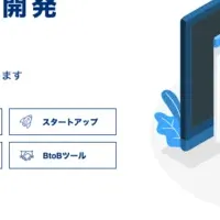 システム開発「Swooo」