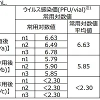 カテキン塗布紙の開発