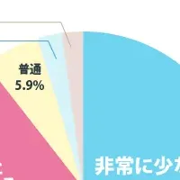 親子で英語体験