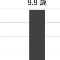 男性の白髪対策