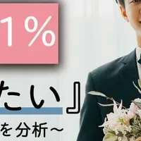 男性の結婚意識