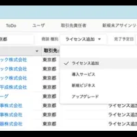 Salesforce新機能