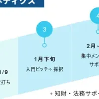 XVC新ファンド設立