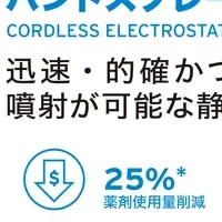 ヒトタメの除菌環境