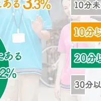 介護送迎の実態調査