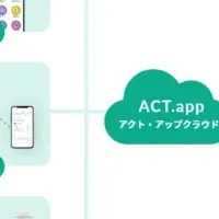 「アクト・アップ」新機能