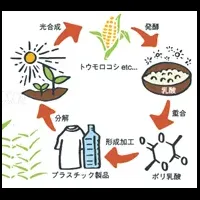 HIGHLACT™の魅力