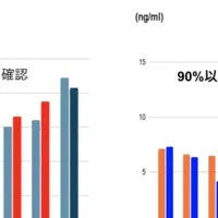 科学で証明されたヨガ