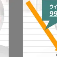 日華化学の新技術