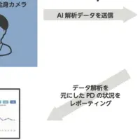 AIで透析を支援