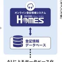 城南信用金庫の新システム