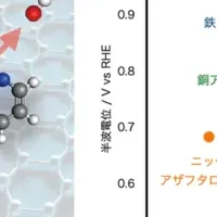 低コスト燃料電池触媒