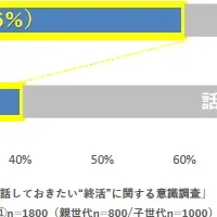 親子で終活