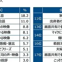 オンラインコミュニケーション