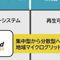 脱炭素社会の未来