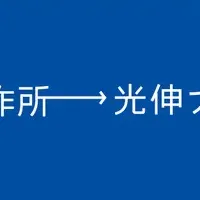事業継承と新プロジェクト
