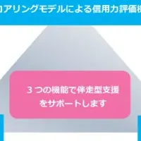 中小企業支援強化