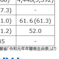 孤独死対策サミット2022