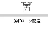 ドローン配送コーヒー