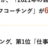 経営者の振り返り