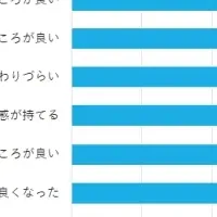 オンライン就活の現状