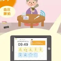 高齢者支援IoT