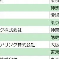 ローカル5G拡大の現状