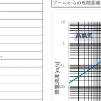 危険物施設のリスク評価