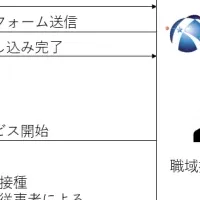 ブースター接種追加募集