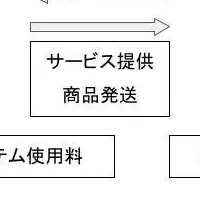 珠数デザインサービス