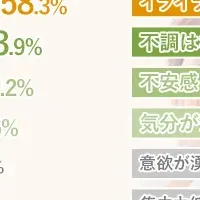 40代女性の健康意識