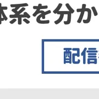 コンビーズメールプラス料金改定