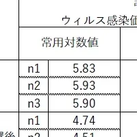 食の未来を守る