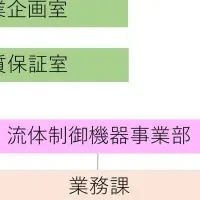 事業部制導入の意義