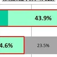 子どものアレルギー調査