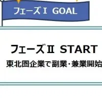 地方企業での副業