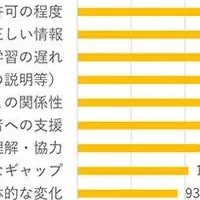 岡山の学習支援