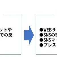 滋賀県の広報支援