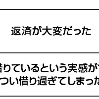 500人のカードローン実態調査