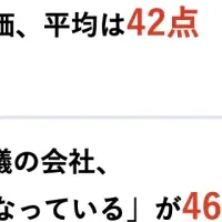 会議の質向上の必要性