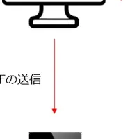 ACUSISの新機能