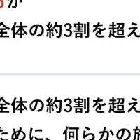 運送業の空車問題