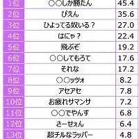 若者世代の価値観