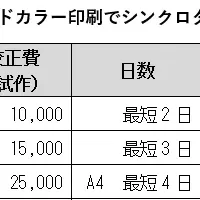 アニメーション・ホログラム