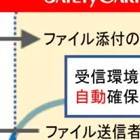 業務効率化の新サービス