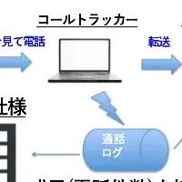 喜多方ラーメンが人気1位