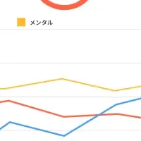 社員健康促進サービス