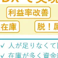 在庫管理とDX